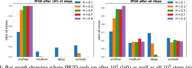 Figure 3 for On the Theoretical Properties of Noise Correlation in Stochastic Optimization