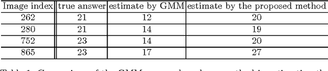 Figure 2 for Vision-based Traffic Flow Prediction using Dynamic Texture Model and Gaussian Process