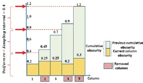 Figure 3 for DeepIR: A Deep Semantics Driven Framework for Image Retargeting