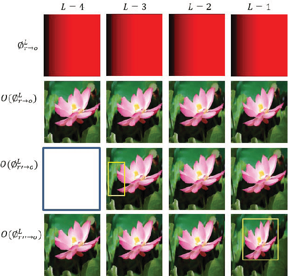 Figure 4 for DeepIR: A Deep Semantics Driven Framework for Image Retargeting