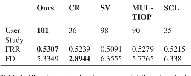 Figure 2 for DeepIR: A Deep Semantics Driven Framework for Image Retargeting