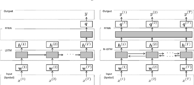 Figure 3 for Interpretable Adversarial Perturbation in Input Embedding Space for Text