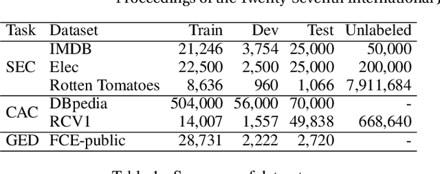 Figure 2 for Interpretable Adversarial Perturbation in Input Embedding Space for Text