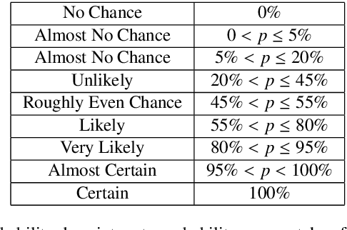 Figure 2 for BARD: A structured technique for group elicitation of Bayesian networks to support analytic reasoning