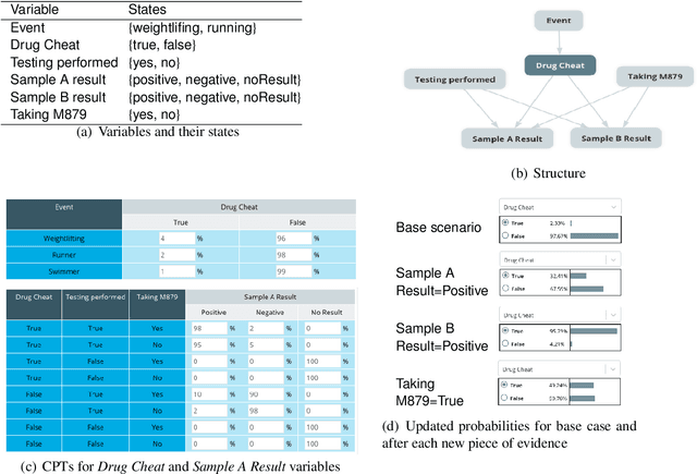 Figure 1 for BARD: A structured technique for group elicitation of Bayesian networks to support analytic reasoning