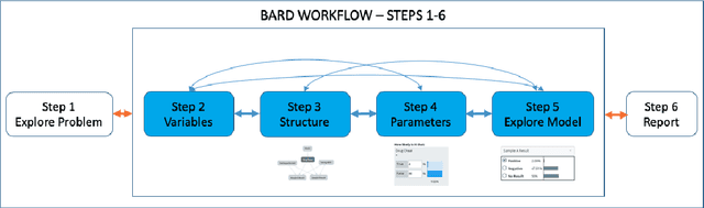 Figure 3 for BARD: A structured technique for group elicitation of Bayesian networks to support analytic reasoning