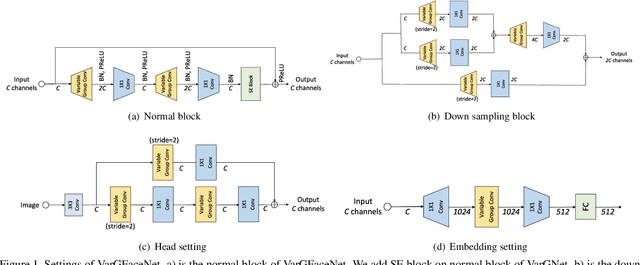 Figure 1 for VarGFaceNet: An Efficient Variable Group Convolutional Neural Network for Lightweight Face Recognition