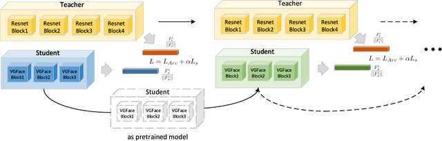 Figure 3 for VarGFaceNet: An Efficient Variable Group Convolutional Neural Network for Lightweight Face Recognition