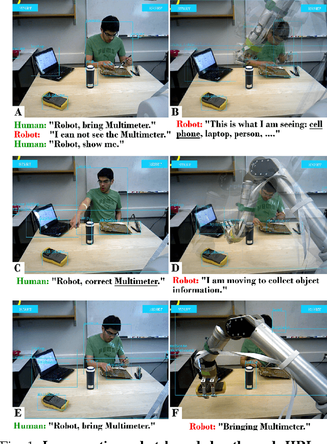 Figure 1 for Incremental Learning for Robot Perception through HRI