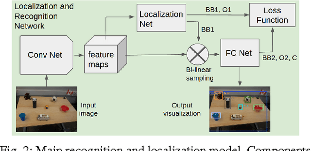 Figure 2 for Incremental Learning for Robot Perception through HRI
