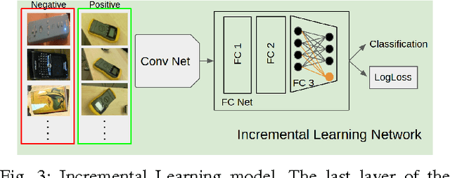 Figure 3 for Incremental Learning for Robot Perception through HRI