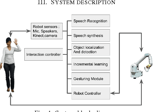 Figure 4 for Incremental Learning for Robot Perception through HRI