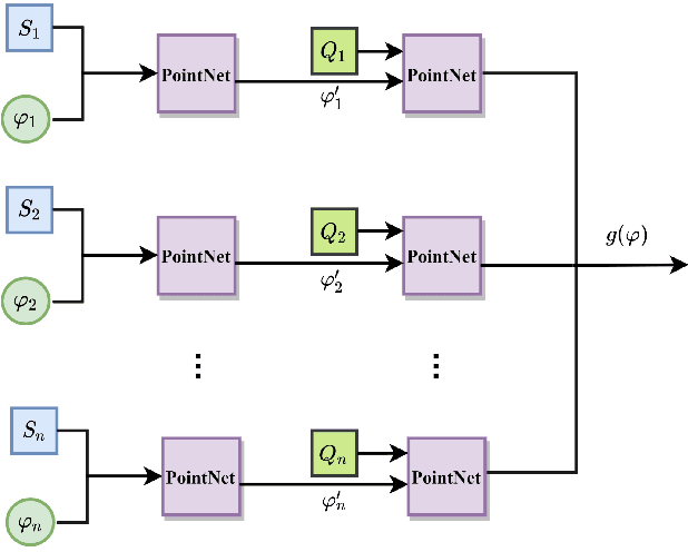 Figure 2 for Few-Shot Meta-Learning on Point Cloud for Semantic Segmentation