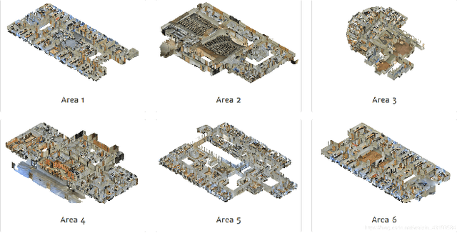 Figure 3 for Few-Shot Meta-Learning on Point Cloud for Semantic Segmentation