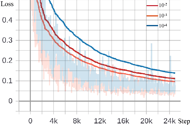 Figure 4 for Few-Shot Meta-Learning on Point Cloud for Semantic Segmentation