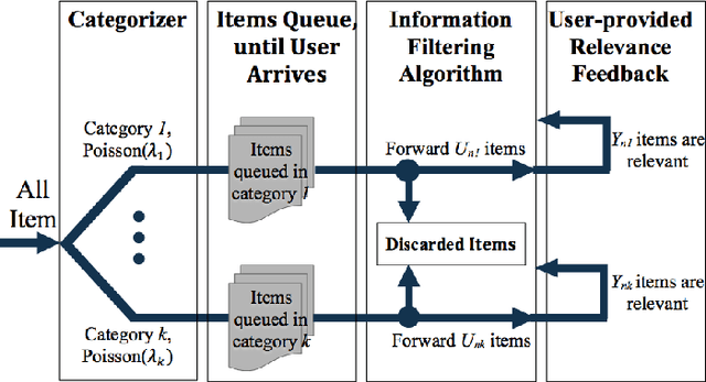Figure 1 for A Markov Decision Process Analysis of the Cold Start Problem in Bayesian Information Filtering