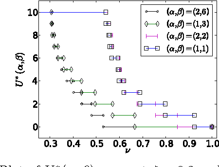 Figure 2 for A Markov Decision Process Analysis of the Cold Start Problem in Bayesian Information Filtering