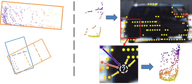 Figure 1 for Multimodal Transformer for Automatic 3D Annotation and Object Detection