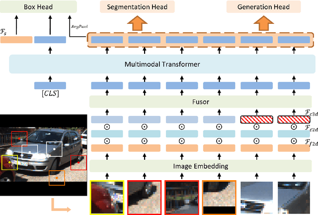 Figure 2 for Multimodal Transformer for Automatic 3D Annotation and Object Detection