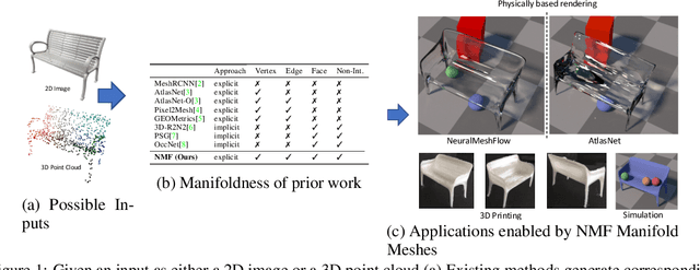 Figure 1 for Neural Mesh Flow: 3D Manifold Mesh Generationvia Diffeomorphic Flows