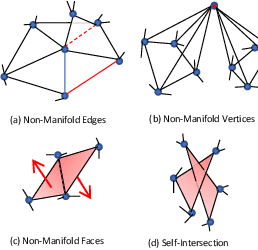 Figure 3 for Neural Mesh Flow: 3D Manifold Mesh Generationvia Diffeomorphic Flows