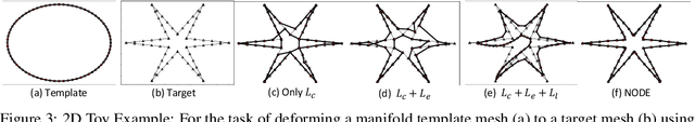 Figure 4 for Neural Mesh Flow: 3D Manifold Mesh Generationvia Diffeomorphic Flows