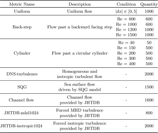 Figure 4 for Unsupervised Learning of Particle Image Velocimetry