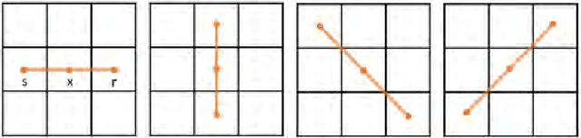 Figure 1 for Unsupervised Learning of Particle Image Velocimetry