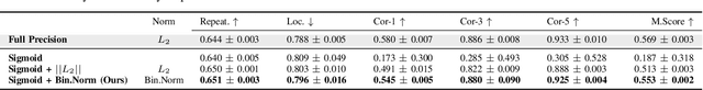 Figure 4 for ZippyPoint: Fast Interest Point Detection, Description, and Matching through Mixed Precision Discretization