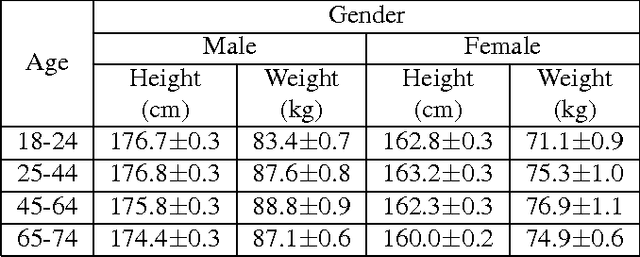 Figure 1 for Im2Fit: Fast 3D Model Fitting and Anthropometrics using Single Consumer Depth Camera and Synthetic Data