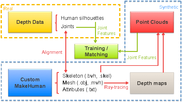 Figure 2 for Im2Fit: Fast 3D Model Fitting and Anthropometrics using Single Consumer Depth Camera and Synthetic Data