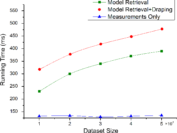 Figure 4 for Im2Fit: Fast 3D Model Fitting and Anthropometrics using Single Consumer Depth Camera and Synthetic Data