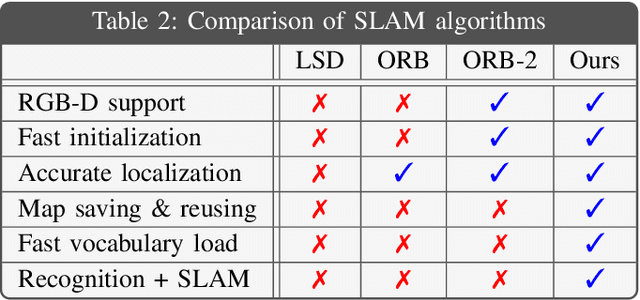 Figure 4 for A Hybrid SLAM and Object Recognition System for Pepper Robot