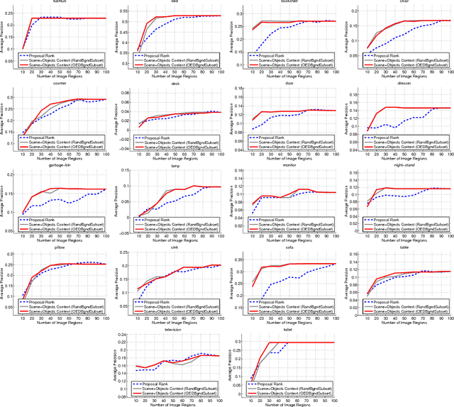 Figure 2 for Searching for Objects using Structure in Indoor Scenes