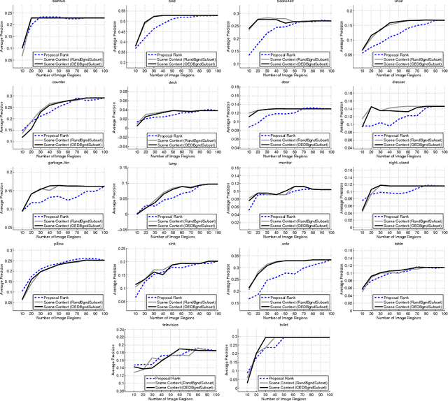 Figure 3 for Searching for Objects using Structure in Indoor Scenes