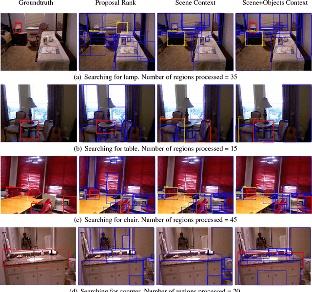 Figure 4 for Searching for Objects using Structure in Indoor Scenes