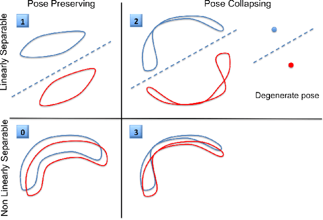 Figure 3 for Digging Deep into the layers of CNNs: In Search of How CNNs Achieve View Invariance