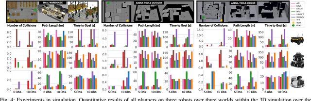 Figure 4 for Arena-Bench: A Benchmarking Suite for Obstacle Avoidance Approaches in Highly Dynamic Environments