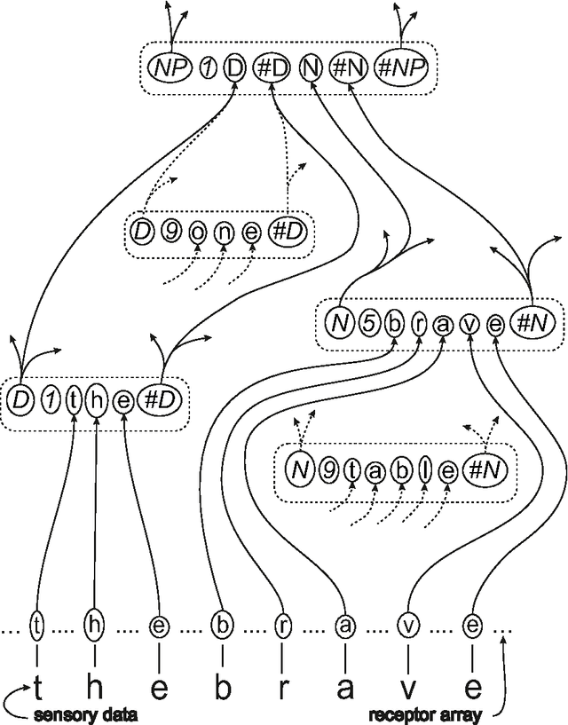 Figure 2 for A Roadmap for the Development of the "SP Machine" for Artificial Intelligence