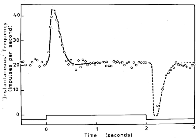 Figure 3 for A Roadmap for the Development of the "SP Machine" for Artificial Intelligence