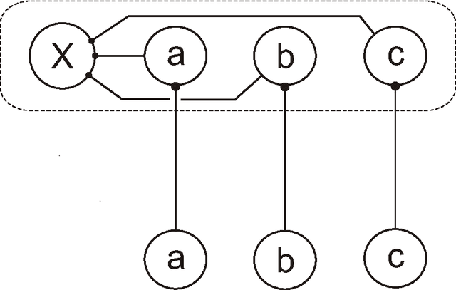 Figure 4 for A Roadmap for the Development of the "SP Machine" for Artificial Intelligence