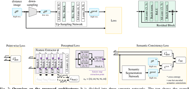 Figure 2 for CNN-based synthesis of realistic high-resolution LiDAR data