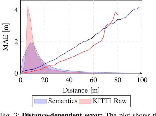 Figure 3 for CNN-based synthesis of realistic high-resolution LiDAR data