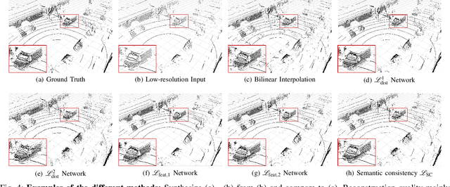 Figure 4 for CNN-based synthesis of realistic high-resolution LiDAR data
