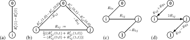 Figure 1 for Efficient Exact Inference in Planar Ising Models