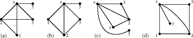 Figure 2 for Efficient Exact Inference in Planar Ising Models