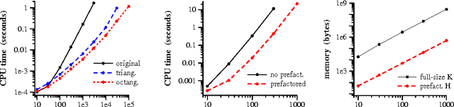 Figure 4 for Efficient Exact Inference in Planar Ising Models