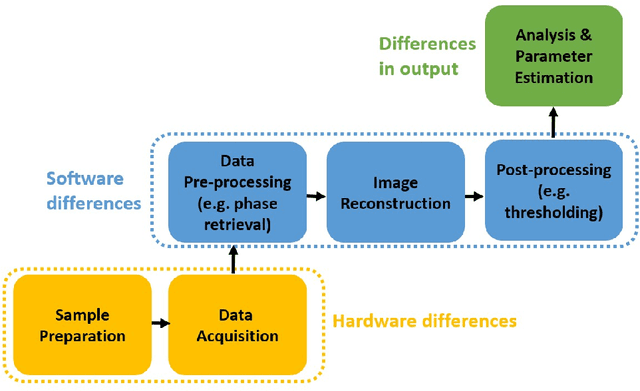 Figure 1 for Improving reproducibility in synchrotron tomography using implementation-adapted filters
