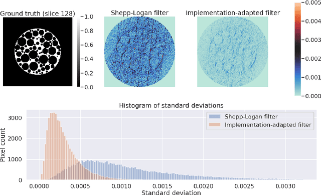 Figure 3 for Improving reproducibility in synchrotron tomography using implementation-adapted filters