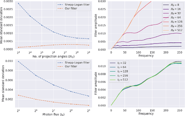 Figure 4 for Improving reproducibility in synchrotron tomography using implementation-adapted filters